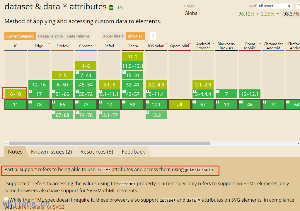 h5自定义属性兼容性